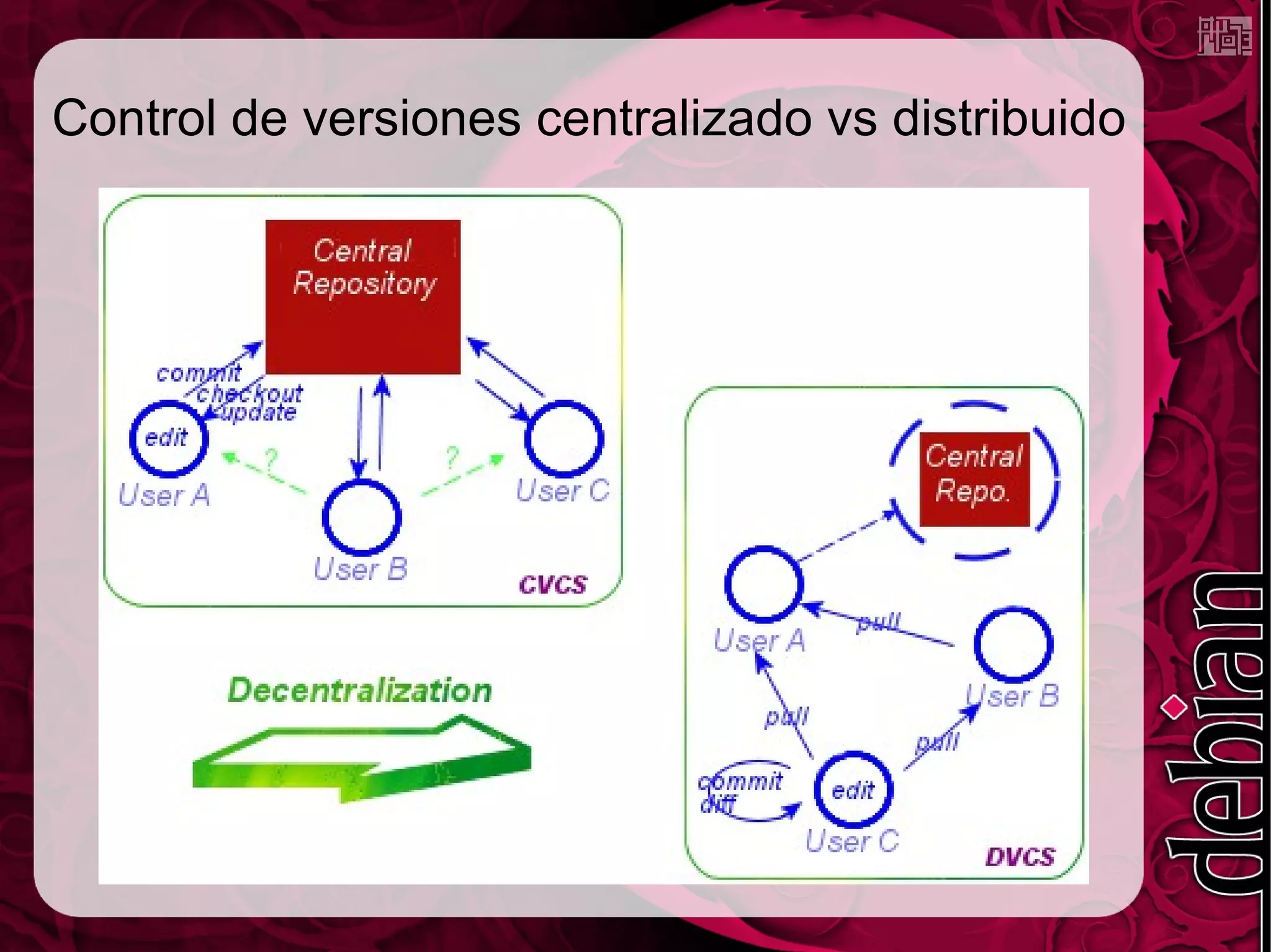 Control de versiones centralizado vs distribuido
 