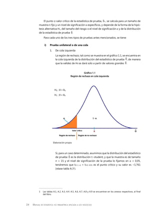 24 Manual de estadística no paramétrica aplicada a los negocios
El punto o valor crítico de la estadística de prueba, ciX
, se calcula para un tamaño de
muestra n fijo y un nivel de significación α específicos, y depende de la forma de la hipó-
tesis alternativa H1, del tamaño del riesgo o el nivel de significación α y de la distribución
de la estadística de prueba iV.
Para cada uno de los tres tipos de pruebas antes mencionados, se tiene:
i)	 Prueba unilateral o de una cola
1.	 De cola izquierda
	 La región de rechazo, tal como se muestra en el gráfico 1.1, se encuentra en
la cola izquierda de la distribución del estadístico de prueba iV, de manera
que la validez de H0 se dará solo a partir de valores grandes iV.
Gráfico 1.1
Región de rechazo en cola izquierda
1	 Las tablas A.1, A.2, A.3, A.4. A.5, A.6, A.7, A.8 y A.9 se encuentran en los anexos respectivos, al final
del libro.
Elaboración propia
H0 : θ = θ0
H1 : θ < θ0
	 Si, para un caso determinado, asumimos que la distribución del estadístico
de prueba iV es la distribución t−student, y que la muestra es de tamaño
n = 15 y el nivel de significación de la prueba lo fijamos en α = 0,05,
tendremos que t(n-1; α) = t(14; 0,05) es el punto crítico y su valor es −1,761
(véase tabla A.31
). 	
 