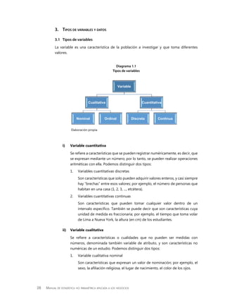 28 Manual de estadística no paramétrica aplicada a los negocios
3.	Tipos de variables y datos
3.1	 Tipos de variables
La variable es una característica de la población a investigar y que toma diferentes
valores.
Diagrama 1.1
Tipos de variables
Elaboración propia
Variable
Cualitativa
Nominal Ordinal
Cuantitativa
Discreta Continua
i)	 Variable cuantitativa
Se refiere a características que se pueden registrar numéricamente, es decir, que
se expresan mediante un número; por lo tanto, se pueden realizar operaciones
aritméticas con ella. Podemos distinguir dos tipos:
1.	 Variables cuantitativas discretas
	 Son características que solo pueden adquirir valores enteros, y casi siempre
hay “brechas” entre esos valores; por ejemplo, el número de personas que
habitan en una casa (1, 2, 3, ..., etcétera).
2.	 Variables cuantitativas continuas
	 Son características que pueden tomar cualquier valor dentro de un
intervalo específico. También se puede decir que son características cuya
unidad de medida es fraccionaria; por ejemplo, el tiempo que toma volar
de Lima a Nueva York, la altura (en cm) de los estudiantes.
ii)	 Variable cualitativa
Se refiere a características o cualidades que no pueden ser medidas con
números, denominada también variable de atributo, y son características no
numéricas de un estudio. Podemos distinguir dos tipos:
1.	 Variable cualitativa nominal
	 Son características que expresan un valor de nominación; por ejemplo, el
sexo, la afiliación religiosa, el lugar de nacimiento, el color de los ojos.
 