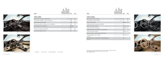 133 · Personalization
Leather interior package in standard colors
Natural leather interior package in two-tone combination
Option
Cayenne
CayenneDiesel
CayenneS
CayenneSHybrid
CayenneGTS
CayenneTurbo
Code Page
Interior: leather.
Leather interior package in standard colors Code 119
Leather interior package in two-tone combination1
Code 119
Natural leather interior package1
Code 119
Natural leather interior package in two-tone combination1
Code 119
Soft ruffled leather on seat centers – N5Y/N7D/
N7F
GTS interior package in Carmine Red2
– – – – – 6FQ 120
GTS interior package in Peridot2
– – – – – 6FR 80
– not available extra-cost option standard equipment N no-cost option
Personalization · 134
Carbon Fiber interior package
Natural Olive interior package
1
For Cayenne GTS: only in conjunction with comfort memory package or Adaptive Sport Seats.
2
Only in conjunction with black leather interior and GTS sport seats.
3
Color and grain may vary.
Option
Cayenne
CayenneDiesel
CayenneS
CayenneSHybrid
CayenneGTS
CayenneTurbo
Code Page
Interior packages.
Black high-gloss interior package N N 5TL 120
Brushed Aluminum interior package 5TE 120
Walnut interior package3
5MG/PH4 120
Heated multifunction steering wheel in Walnut3
1XJ
Natural Olive interior package3
5TF/PH5 120
Anthracite Birch interior package3
5MB/PH6 120
Heated multifunction steering wheel in Anthracite Birch3
1XE
Carbon Fiber interior package 5MH/PH7 120
Heated multifunction steering wheel in Carbon Fiber 2FX
Yachting Mahogany interior package3
Exclusive
5ML/PH8 120
Heated multifunction steering wheel in Yachting Mahogany3
Exclusive
2ZU
 