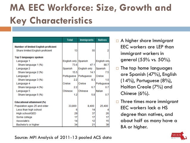 the limited english proficient workforce in massachusetts trends and size of massachusetts