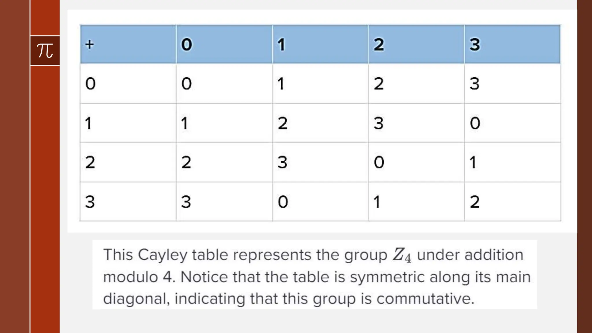 Cayley Table (Multiplication table of Group).pptx