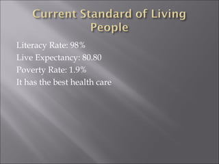 Literacy Rate: 98%
Live Expectancy: 80.80
Poverty Rate: 1.9%
It has the best health care
 