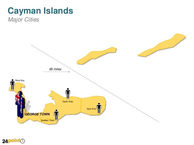 Cayman Islands Editable PowerPoint Maps Cayman Islands Editable Powerpoint Maps 3 638 