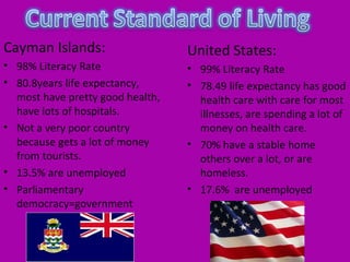 Cayman Islands:                   United States:
• 98% Literacy Rate               • 99% Literacy Rate
• 80.8years life expectancy,      • 78.49 life expectancy has good
  most have pretty good health,     health care with care for most
  have lots of hospitals.           illnesses, are spending a lot of
• Not a very poor country           money on health care.
  because gets a lot of money     • 70% have a stable home
  from tourists.                    others over a lot, or are
• 13.5% are unemployed              homeless.
• Parliamentary                   • 17.6% are unemployed
  democracy=government
 