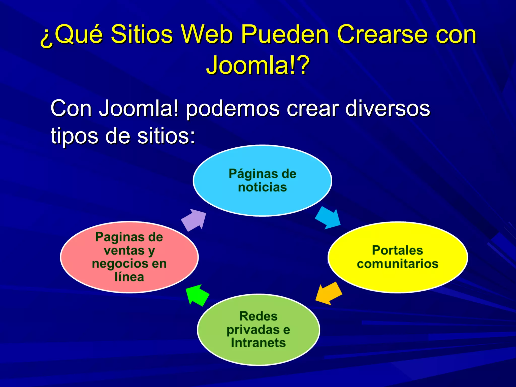 ¿Qué Sitios Web Pueden Crearse con¿Qué Sitios Web Pueden Crearse con
Joomla!?Joomla!?
Con Joomla! podemos crear diversosCon Joomla! podemos crear diversos
tipos de sitios:tipos de sitios:
 