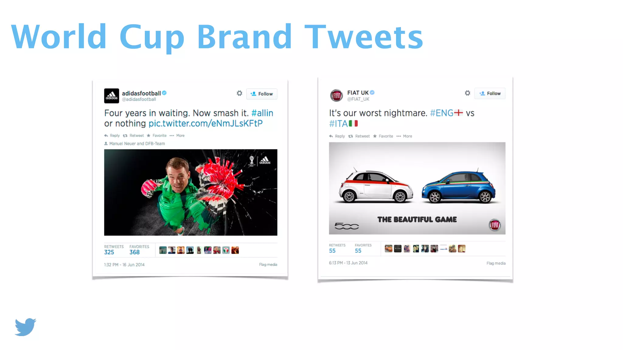 World Cup Brand Tweets
 