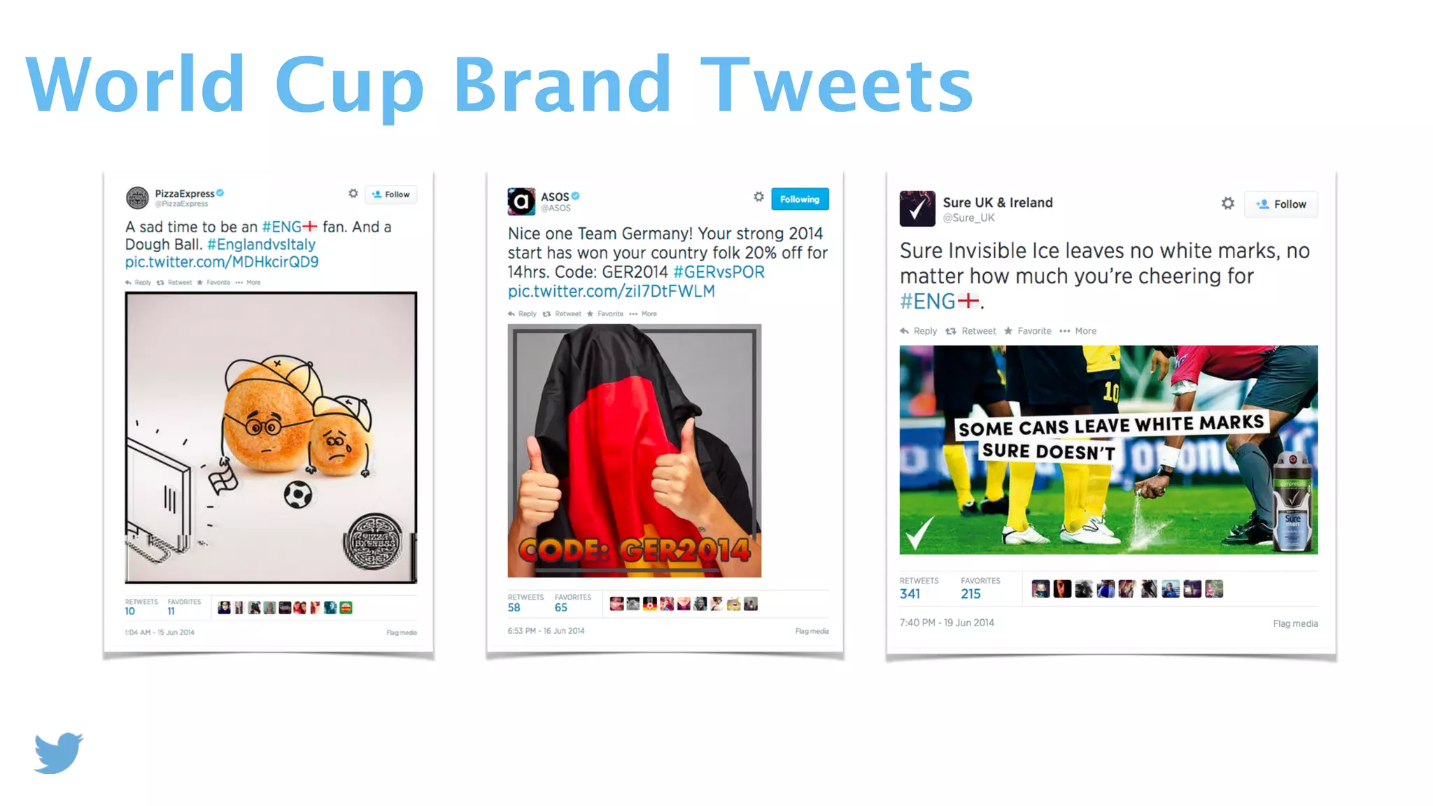World Cup Brand Tweets
 