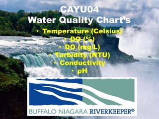 CAYU04
Water Quality Chart’s
• Temperature (Celsius)
• DO (%)
• DO (mg/L)
• Turbidity (NTU)
• Conductivity
• pH
 