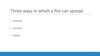 11
Three ways in which a fire can spread
1. Conduction
2. Convection
3. Radiation
 