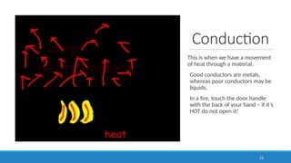 Conduction
This is when we have a movement
of heat through a material.
Good conductors are metals,
whereas poor conductors may be
liquids.
In a fire, touch the door handle
with the back of your hand – if it’s
HOT do not open it!
12
 