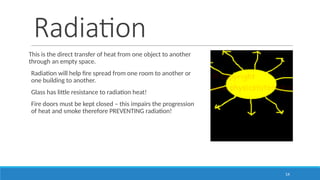 Radiation
This is the direct transfer of heat from one object to another
through an empty space.
Radiation will help fire spread from one room to another or
one building to another.
Glass has little resistance to radiation heat!
Fire doors must be kept closed – this impairs the progression
of heat and smoke therefore PREVENTING radiation!
14
 
