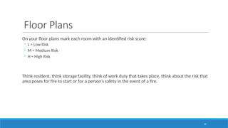 39
Floor Plans
On your floor plans mark each room with an identified risk score:
◦ L = Low Risk
◦ M = Medium Risk
◦ H = High Risk
Think resident, think storage facility, think of work duty that takes place, think about the risk that
area poses for fire to start or for a person’s safety in the event of a fire.
 