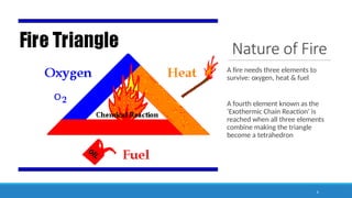 Nature of Fire
A fire needs three elements to
survive: oxygen, heat & fuel
A fourth element known as the
‘Exothermic Chain Reaction’ is
reached when all three elements
combine making the triangle
become a tetrahedron
6
 