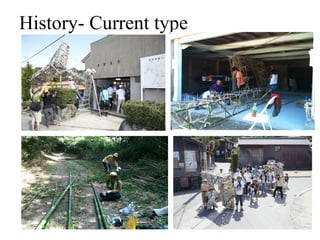 History- Current type
 