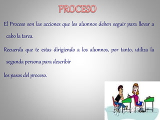 El Proceso son las acciones que los alumnos deben seguir para llevar a
cabo la tarea.
Recuerda que te estas dirigiendo a los alumnos, por tanto, utiliza la
segunda persona para describir
los pasos del proceso.
 