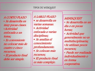 TIPOS DE WEBQUEST
A CORTO PLAZO
• Se desarrolla en
muy pocas clases.
•Actividad
enfocada a un
tema;
• Es conveniente
no colocar más de
cuatro o cinco
recursos;
• El producto final
debe ser simple.
MINISQUEST
• Se desarrolla en un
día o en pocas
horas;
• Actividad que
generalmente no es
multidisciplinaria;
•Se utilizan pocos
recursos;
• Puede ser realizada
individualmente o
en forma
cooperativa.
A LARGO PLAZO
 se desarrolla en
varias semanas.
 Actividad
enfocada a varias
disciplinas;
 Se analiza el
conocimiento
profundamente.
 Se colocan más
recursos;
 El producto final
es más complejo.
 