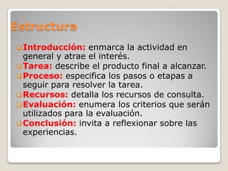 Estructura
Introducción: enmarca la actividad en
general y atrae el interés.
Tarea: describe el producto final a alcanzar.
Proceso: especifica los pasos o etapas a
seguir para resolver la tarea.
Recursos: detalla los recursos de consulta.
Evaluación: enumera los criterios que serán
utilizados para la evaluación.
Conclusión: invita a reflexionar sobre las
experiencias.
 