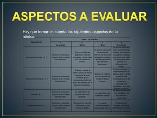 Descriptores
NIVEL DE LOGRO:
0
Incompleto
1
Medio
2
Bien
3
Excelente
Uso de la tecnología ( 2 )
El alumno no alcanza
ninguno de los niveles
del descriptor
El alumno visita las
páginas de Internet
propuestas y toma notas
de la información de
interés.
El alumno saca buen
rendimiento de
Internet, toma nota de
las páginas visitadas
y de algunas fuentes
de información
adicionales.
El alumno saca muy
buen rendimiento de
Internet, toma nota de
las páginas visitadas
que le han sido útiles
y encuentra nuevas
fuentes de
información de
interés.
Elaboración de la tarea ( 4 )
El alumno no alcanza
ninguno de los niveles
del descriptor.
El alumno realiza el
informe y hace al menos
la parte de la tarea
individual que le
corresponde dentro del
grupo. No interfiere en la
tarea del compañero.
El alumno colabora
con el compañero y
facilita el trabajo
conjunto.
El alumno trabaja con
responsabilidad y se
asegura que su tarea
individual esté
coordinada con la del
compañero.
Comparte sus
progresos con el otro
miembro del grupo.
Informe ( 2 )
El alumno no alcanza
ninguno de los niveles
del descriptor.
La presentación es
correcta pero poco
atractiva.
La presentación es
cuidadosa y visual.
La presentación está
muy trabajada y es
muy atractiva
visualmente.
Trabajo en equipo ( 2 )
El alumno no alcanza
ninguno de los niveles
del descriptor.
Se aprecia un poco de
colaboración en la
estructura global.
Las tareas
individuales están
relacionadas entre sí.
El documento
muestra discusión y
planificación conjunta.
Hay que tomar en cuenta los siguientes aspectos de la
rúbrica:
 