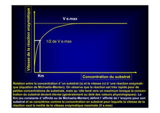 Relation entre la concentration d ’un substrat (s) et la vitesse (v) d ’une réaction enzymati-
que (équation de Michaelis-Menten). On observe que la réaction est très rapide pour de
petites concentrations de substrats, mais qu ’elle tend vers un maximum lorsque la concen-
tration du substrat devient élevée (généralement au delà des valeurs physiologiques). Le
Km (ou constante d ’affinité ou de Michaelis-Menten) définit l ’affinité de l ’enzyme pour son
substrat et se caractérise comme la concentration en substrat pour laquelle la vitesse de la
réaction vaut la moitié de la vitesse enzymatique maximale (V e.max)
Km Concentration du substrat
Vitessedelaréactionenzymatique
V e.max
1/2 de V e.max
 