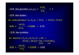 - Q.R. des glucides (C6H12O6) = = 1
6 CO2
6 O2
- Q.R. des lipides :
Ex : acide palmitique : C16 H32 02 + 23 O2 → 16 CO2 + 16 H2O
Q.R. = = 0.696 ≈ 0.70
16 CO2
23 O2
- Q.R. des protides :
Ex : albumine = C72 H112 N2 O22 S + 77 O2 →
63 CO2 + 38 H2O + SO3 + 9 CO (NH2)2
Sulfite urée
Q.R. = = O.818 ≈ 0.82
63 CO2
77 O2
 