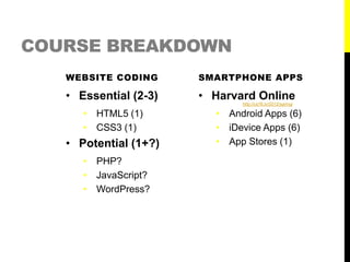 Computer B Course Intro - GPA High School | PPTX