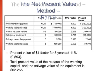 Years Cash Flows 11% Factor Present
Value
Investment in equipment NOW $ (160,000) 1.000 $ (160,000)
Working capital needed NOW (100,000) 1.000 (100,000)
Annual net cash Inflows 1–5 80,000 3.696 295,680
Relining of equipment 3 (30,000) 0.731 (21,930)
Salvage value of equipment 5 5,000 0.593 2,965
Working capital released 5 100,000 0.593 59,300
The Net Present Value
Method –
Part 9
Present value of $1 factor for 5 years at 11%
(0.593).
Total present value of the release of the working
capital and the salvage value of the equipment is
 