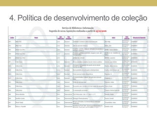 4. Política de desenvolvimento de coleçãoAquisição – verbasVerbaremanescente R$ 38.376,06 Bibliografiabásica (reservas, empréstimos, indicações)Prazo: maio/2011Programa de expansãoAmbiental: R$ 55,612,50 (prof. Bernadete)Mecatrônica: R$ 5.710,18Computação: R$ 6.244,46 (prof. Evandro)Prazo: maio/2011Verbaorçamento 2011 R$ 135.584,00Prazo: julho/2011ListasdepartamentosSobra dos itensacima: fundoúnicoAtendemtoda a USPE-books