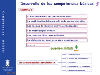 El funcionamiento del centro y sus aulas La participación del alumnado en la acción educativa Las normas de régimen interno consensuadas Las metodologías usadas Los recursos didácticos utilizados La biblioteca del centro: su uso y organización Desarrollo de las competencias básicas … … …  La comunicación El análisis del entorno físico La creación La convivencia y la ciudadanía La alfabetización digital En competencias asociadas a EJEMPLO 1 2 OREC - 2006 C o m p e t e n c i a s  B á s i c a s Consejería de Educación, Cultura y Deportes pueden influir + - 