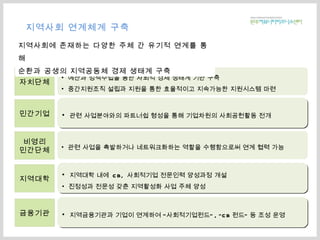 예산과 정책수립을 통한 사회적 경제 생태계 기반 구축 중간지원조직 설립과 지원을 통한 효율적이고 지속가능한 지원시스템 마련 관련 사업분야와의 파트너쉽 형성을 통해 기업차원의 사회공헌활동 전개 지역사회 연계체계 구축 관련 사업을 촉발하거나 네트워크화하는 역할을 수행함으로써 연계 협력 가능 지역대학 내에  CB,  사회적기업 전문인력 양성과정 개설 진정성과 전문성 갖춘 지역활성화 사업 주체 양성 지역사회에 존재하는 다양한 주체 간 유기적 연계를 통해  순환과 공생의 지역공동체 경제 생태계 구축  지역금융기관과 기업이 연계하여 “사회적기업펀드” , “CB 펀드” 등 조성 운영 자치단체 민간기업 비영리 민간단체 지역대학 금융기관 