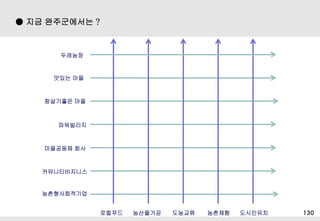 ? ?? 130
 ?? ?????? ?
??? ??
????? ??
?????
????? ??
????????
????????
???? ????? ???? ???? ?????
????
 