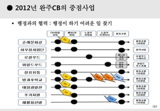 ? ?? 137
? ???? ?? : ??? ?? ??? ? ??
 2012? ??CB? ????
 