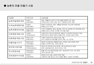 ? ?? 14
 ??? ?? ??? ??
????? ?? ???
??? ???? ????
???????? ???
?????
??, ???? ?? 3-5? ??? ????? ??
??? 5?? 70? ??, ?? 1,000?? ?? ??
???????? ???
?????
??? ????, ??, ??? ???? ???? ????
??? ?? 2??
???????? ?????
?????
??? ????, ??, ??? ???? ????? ???? ??
??? 2?? 2??, ??? 1? ?? ??
???????? ???
??????
????? ?? ? ???? ??? ????? ???? ??
2007??? 240? ?? ??? ??, 12??, ?? 2??
???????? ?????
?????
??? ????? ????? ??
?? 1200?? ???? ??? ??, 10-12??
??????? ?????
?????
??? ????? ?????? ??? ?? ??? ??
??? 10?? ??, ?? ?? ?
??????? ?????
???????
???? ??? ??? ?? ?? ?????? ??
20? ???? ??, ?? ??? ??
?????? ?????
?????
?? ?? ??????? ??, ????? ?? ?? ??
2?? 30?? ??
???????? ???
?????
??? ?? ??, ??? ?? ??
???? ?? ??? ?? ??? ??, ??? ????
 
