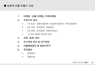 ? ?? 15
 ??? ?? ??? ??
????? ?? ???
1. ??? : ?? ???, ?????
2. ???? ??
? 1? ?? : ??????, ???????, ??????
? 2? ?? : ????, ????
? 3? ?? : ????, ????(GT)
? 1,2,3? ??? ??? ??
3. ??, ??, ??
4. ???? ?? ? ????
5. ?????? ? ?????
6. ????
? ????
? ????
 