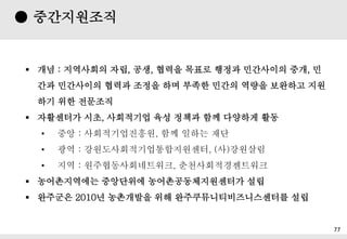 ? ?? 77
 ??????
? ?? : ????? ??, ??, ??? ??? ??? ????? ??, ?
?? ????? ??? ??? ?? ??? ??? ??? ???? ??
?? ?? ????
? ????? ??, ????? ?? ??? ?? ???? ??
? ?? : ????????, ?? ??? ??
? ?? : ??????????????, (?)????
? ?? : ??????????, ??????????
? ??????? ????? ??????????? ??
? ???? 2010? ????? ?? ????????????? ??
 