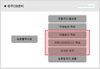 ? ??
???? ???
???? ??
???? ??
???????? ??
??? ??
????? ??
??????
? ??CB??
 