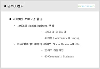 ? ??
? 2009?~2012? ??
? 140?? Social Business ??
? 100?? ????
? 40?? Community Business
? ??CB??? ??? 60?? Social Business? ??
? 20?? ????
? 40 Community Business
? ??CB??
 