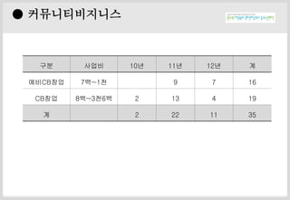 ? ??
 ????????
?? ??? 10? 11? 12? ?
??CB?? 7?~1? 9 7 16
CB?? 8?~3?6? 2 13 4 19
? 2 22 11 35
 