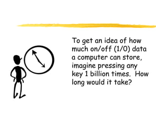 To get an idea of how
much on/off (1/0) data
a computer can store,
imagine pressing any
key 1 billion times. How
long would it take?
 