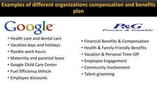 Examples of different organizations compensation and benefits
plan
• Health care and dental care
• Vacation days and holidays
• flexible work hours
• Maternity and parental leave
• Google Child Care Center
• Fuel Efficiency Vehicle
• Employee discounts
• Financial Benefits & Compensation
• Health & Family-Friendly Benefits
• Vacation & Personal Time-Off
• Employee Engagement
• Community Involvement
• Talent grooming
 