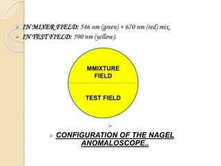 Color Vision Test and interpretation in human eye | PPTX