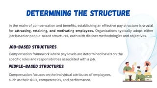 C&B-CHAPTER 3_STRUCTURES BASED ON JOB & PEOPLE.pdf