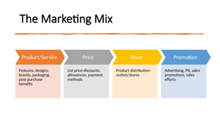 The Marketing Mix
Product/Service
Features, designs,
brands, packaging,
post purchase
benefits
Price
List price-discounts,
allowances, payment
methods
Place
Product distribution-
outlets/stores
Promotion
Advertising, PR, sales
promotions, sales
efforts
 