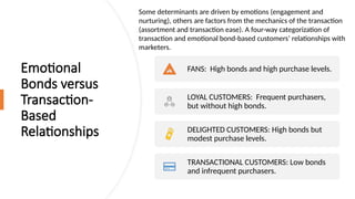 Emotional
Bonds versus
Transaction-
Based
Relationships
FANS: High bonds and high purchase levels.
LOYAL CUSTOMERS: Frequent purchasers,
but without high bonds.
DELIGHTED CUSTOMERS: High bonds but
modest purchase levels.
TRANSACTIONAL CUSTOMERS: Low bonds
and infrequent purchasers.
Some determinants are driven by emotions (engagement and
nurturing), others are factors from the mechanics of the transaction
(assortment and transaction ease). A four-way categorization of
transaction and emotional bond-based customers’ relationships with
marketers.
 