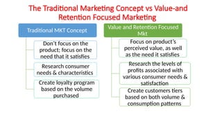 The Traditional Marketing Concept vs Value-and
Retention Focused Marketing
Traditional MKT Concept
Don’t focus on the
product; focus on the
need that it satisfies
Research consumer
needs & characteristics
Create loyalty program
based on the volume
purchased
Value and Retention Focused
Mkt
Focus on product’s
perceived value, as well
as the need it satisfies
Research the levels of
profits associated with
various consumer needs &
satisfaction
Create customers tiers
based on both volume &
consumption patterns
 