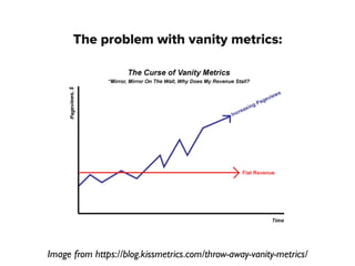 The problem with vanity metrics:
Image from https://blog.kissmetrics.com/throw-away-vanity-metrics/
 