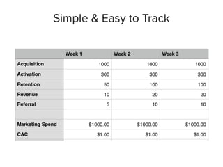 Simple & Easy to Track
 