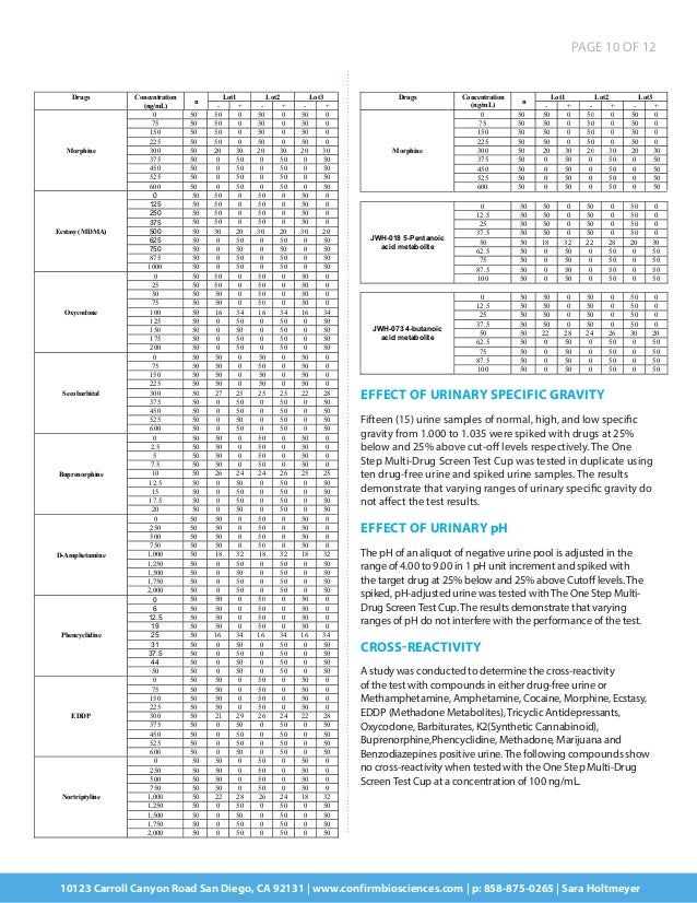 DrugConfirm Advanced Drug Test Cup Product Insert