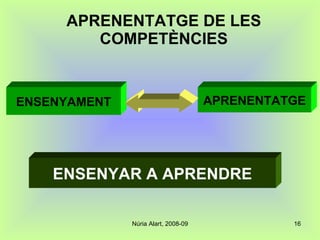 APRENENTATGE DE LES COMPETÈNCIES ENSENYAMENT APRENENTATGE ENSENYAR A APRENDRE 