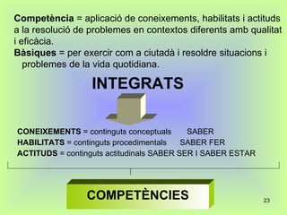 CONEIXEMENTS  = continguts conceptuals  SABER HABILITATS  = continguts procedimentals  SABER FER ACTITUDS  = continguts actitudinals SABER SER I SABER ESTAR Competència  = aplicació de coneixements, habilitats i actituds a la resolució de problemes en contextos diferents amb qualitat i eficàcia.  Bàsiques  = per exercir com a ciutadà i resoldre situacions i  problemes de la vida quotidiana.   COMPETÈNCIES INTEGRATS 